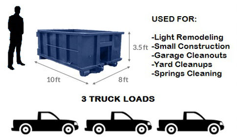 10 Yard Dumpster Rental in Phoenix Sonoran Preserve