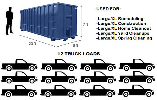 Dumpster Sizes Chart